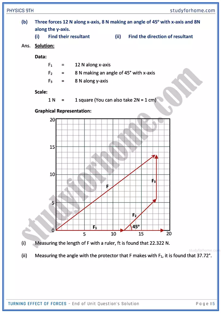 turning effect of forces end of unit questions solution physics class 9th 05