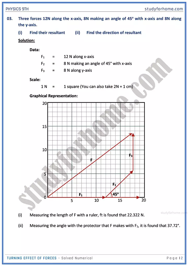 turning effect of forces solved numerical physics class 9th 02