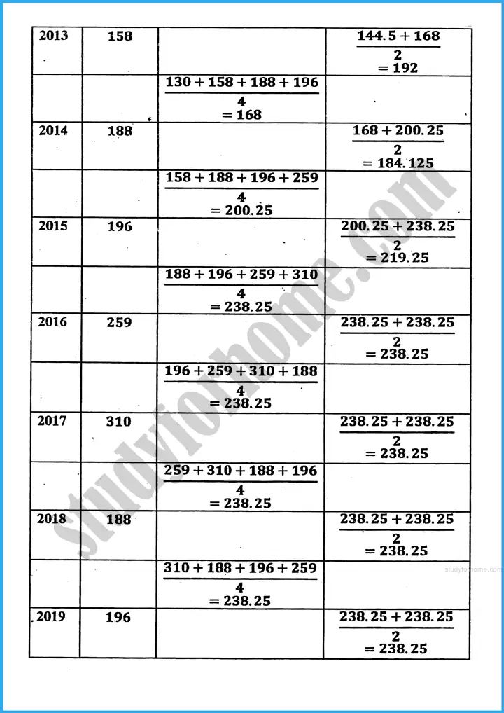 basic statistics exercise 22 4 mathematics class 10th 10
