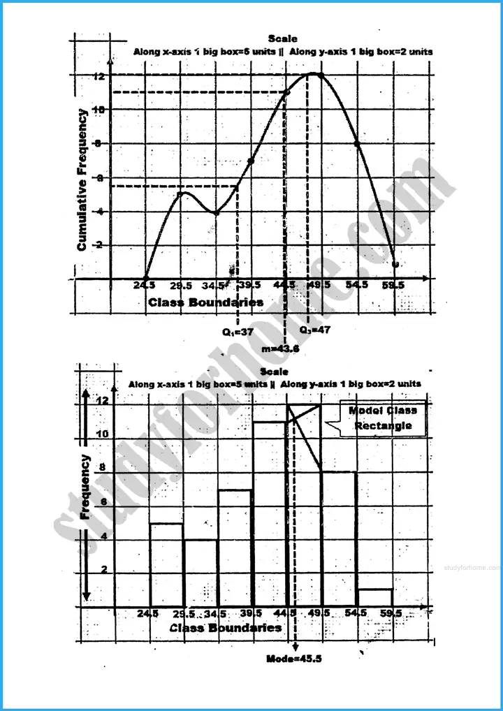 basic statistics exercise 22 4 mathematics class 10th 14