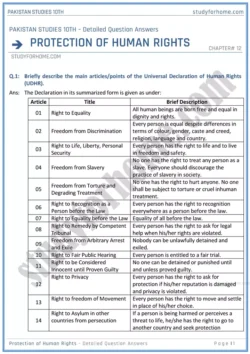 protection-of-human-rights-detailed-question-answers-pakistan-studies-class-10th