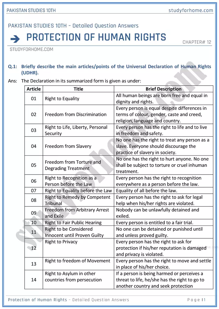 protection of human rights detailed question answers pakistan studies class 10th 01