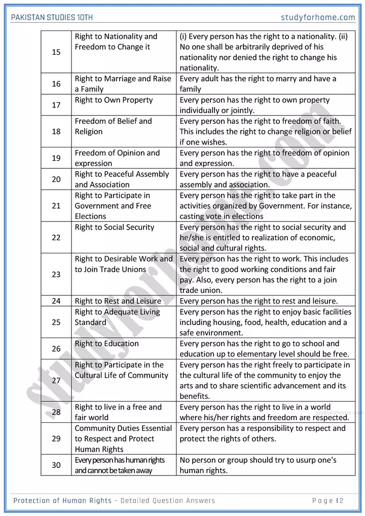 protection of human rights detailed question answers pakistan studies class 10th 02