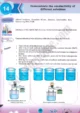 electrical-conductivity-of-solutions-practical-activity-14-chemistry-class-9th
