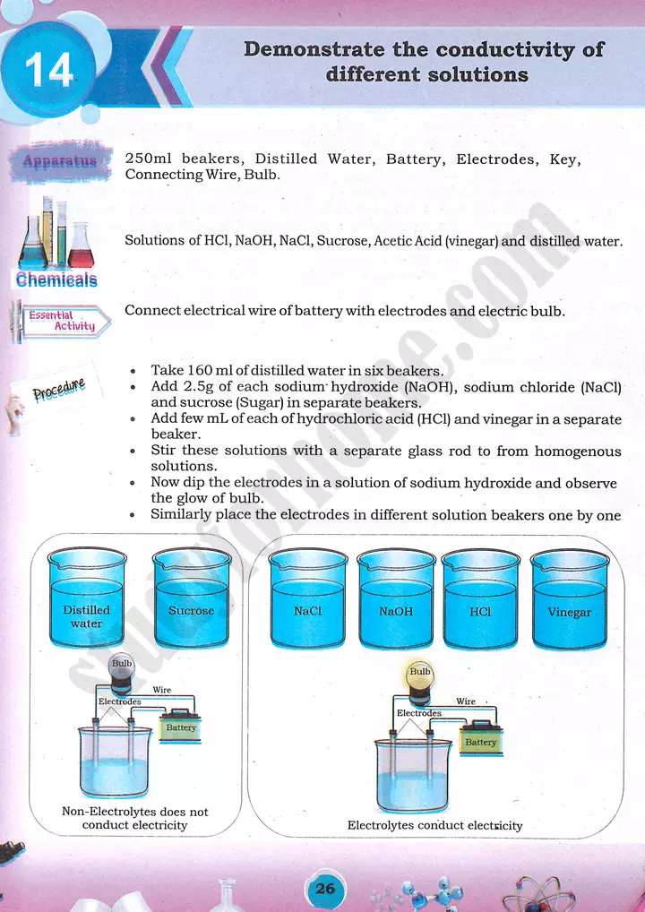 electrical conductivity of solutions practical activity 14 chemistry class 9th 01