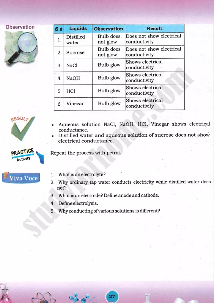electrical conductivity of solutions practical activity 14 chemistry class 9th 02