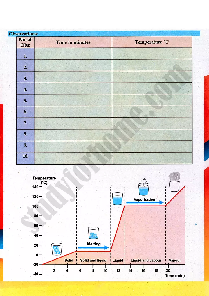 heating curve of water practical activity 16 physics class 9th 02