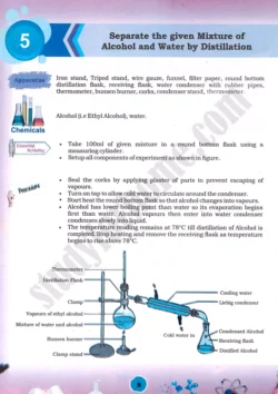 simple-distillation-process-practical-activity-5-chemistry-class-9th