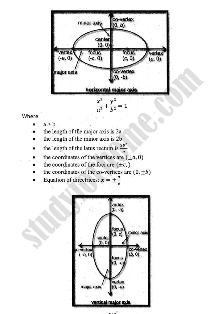 parabola ellipse and hyperbola definition and formulae mathematics 12th sindh board 05