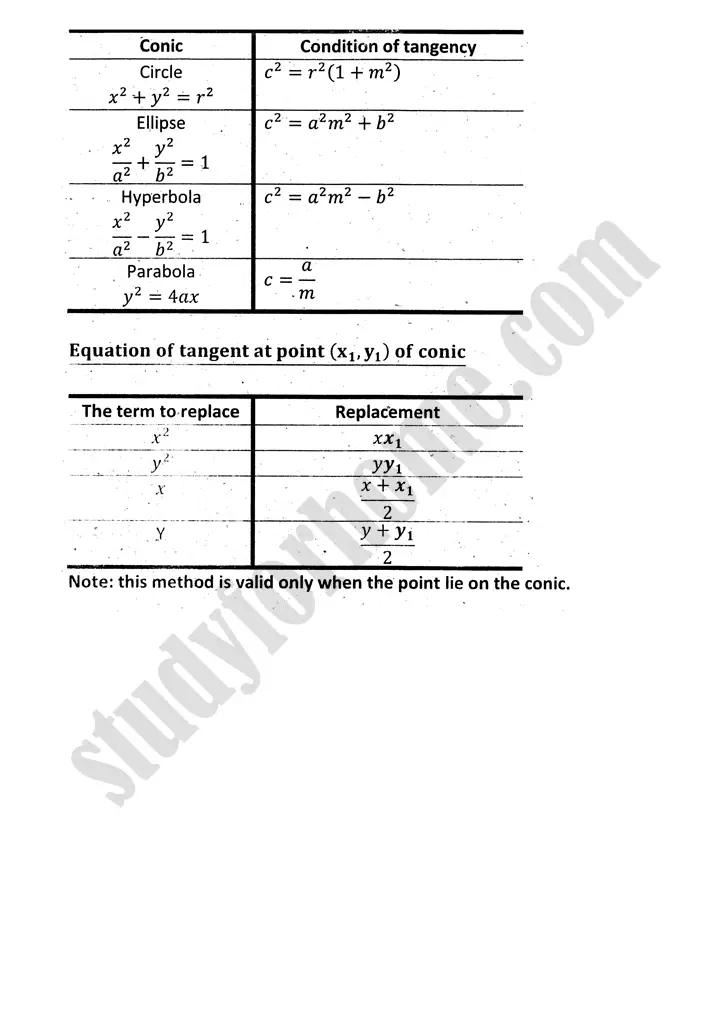 parabola ellipse and hyperbola definition and formulae mathematics 12th sindh board 13