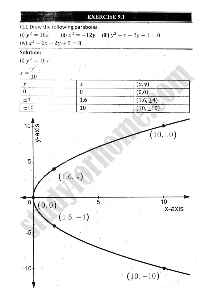 parabola-ellipse-and-hyperbola-exercise-9-1-mathematics-12th-sindh-board