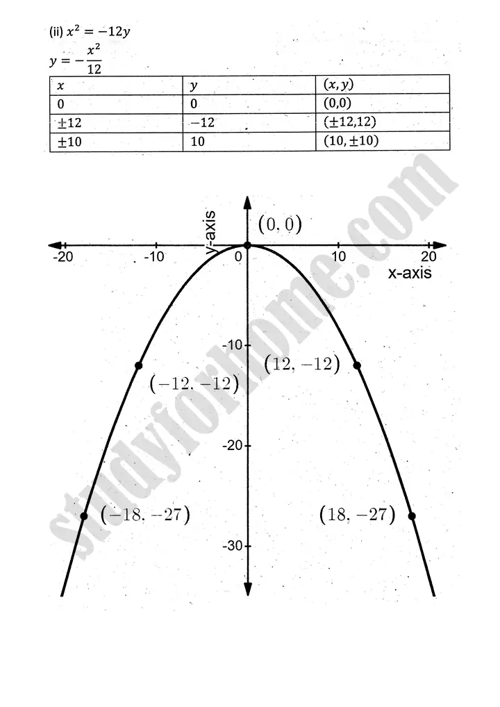 parabola ellipse and hyperbola exercise 9 1 mathematics 12th sindh board 02
