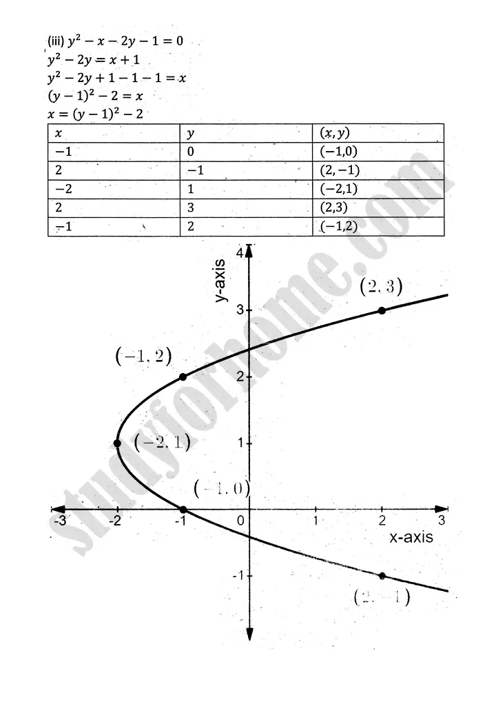 parabola ellipse and hyperbola exercise 9 1 mathematics 12th sindh board 03