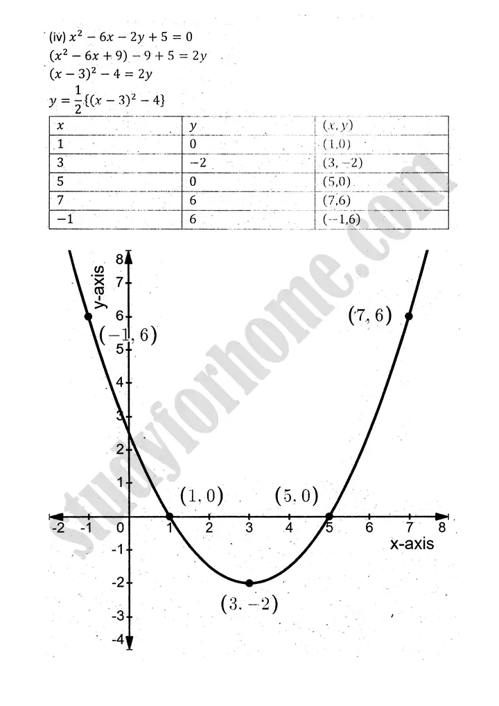 parabola ellipse and hyperbola exercise 9 1 mathematics 12th sindh board 04