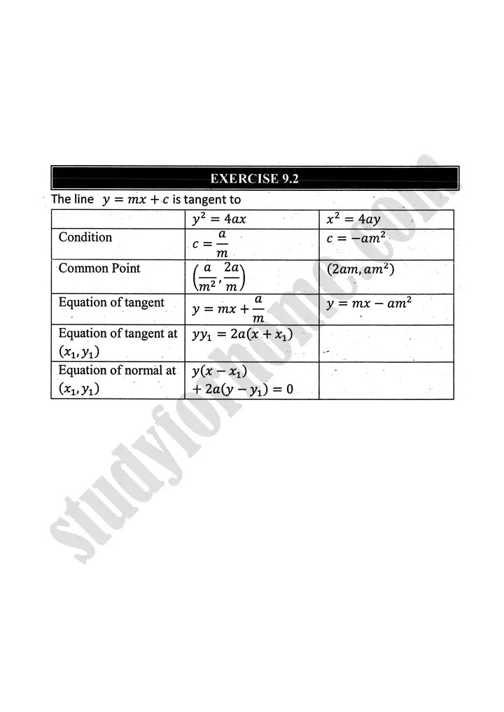 parabola ellipse and hyperbola exercise 9 2 mathematics 12th sindh board 01