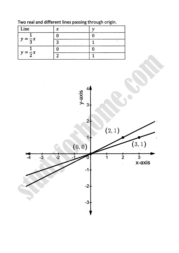 plane analytic geometry straight line exercise 7 8 mathematics 12th sindh board 03