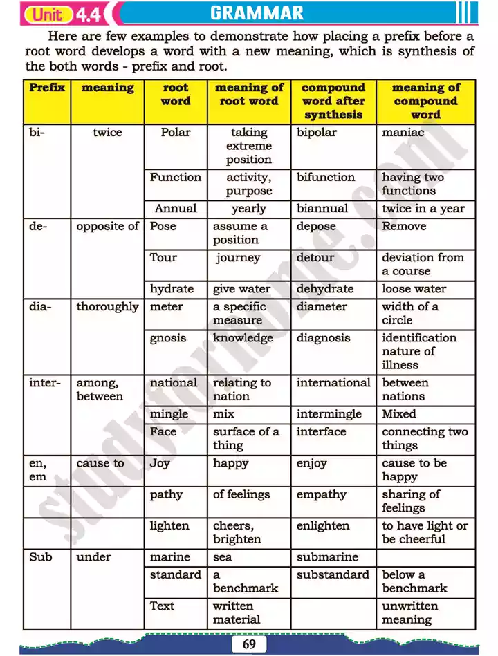 unit 4 technology smart tech savvy english 11th text book 16