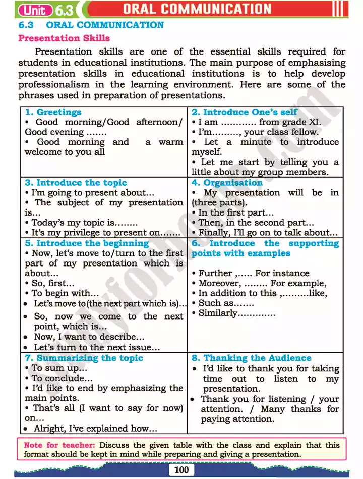 unit 6 respecting self others english 11th text book 11