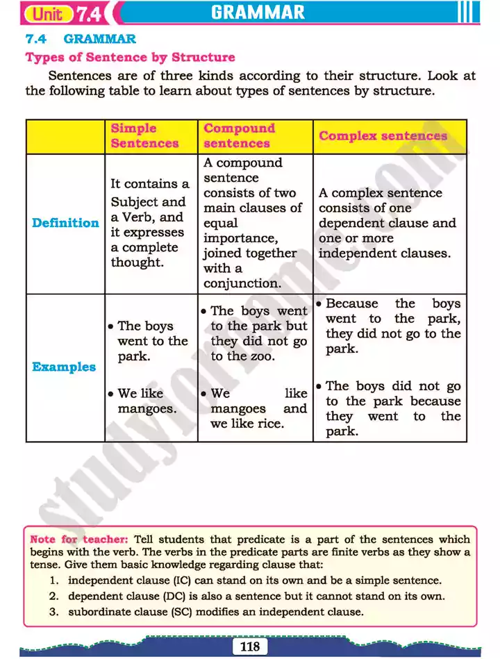 unit 7 self grooming english 11th text book 12